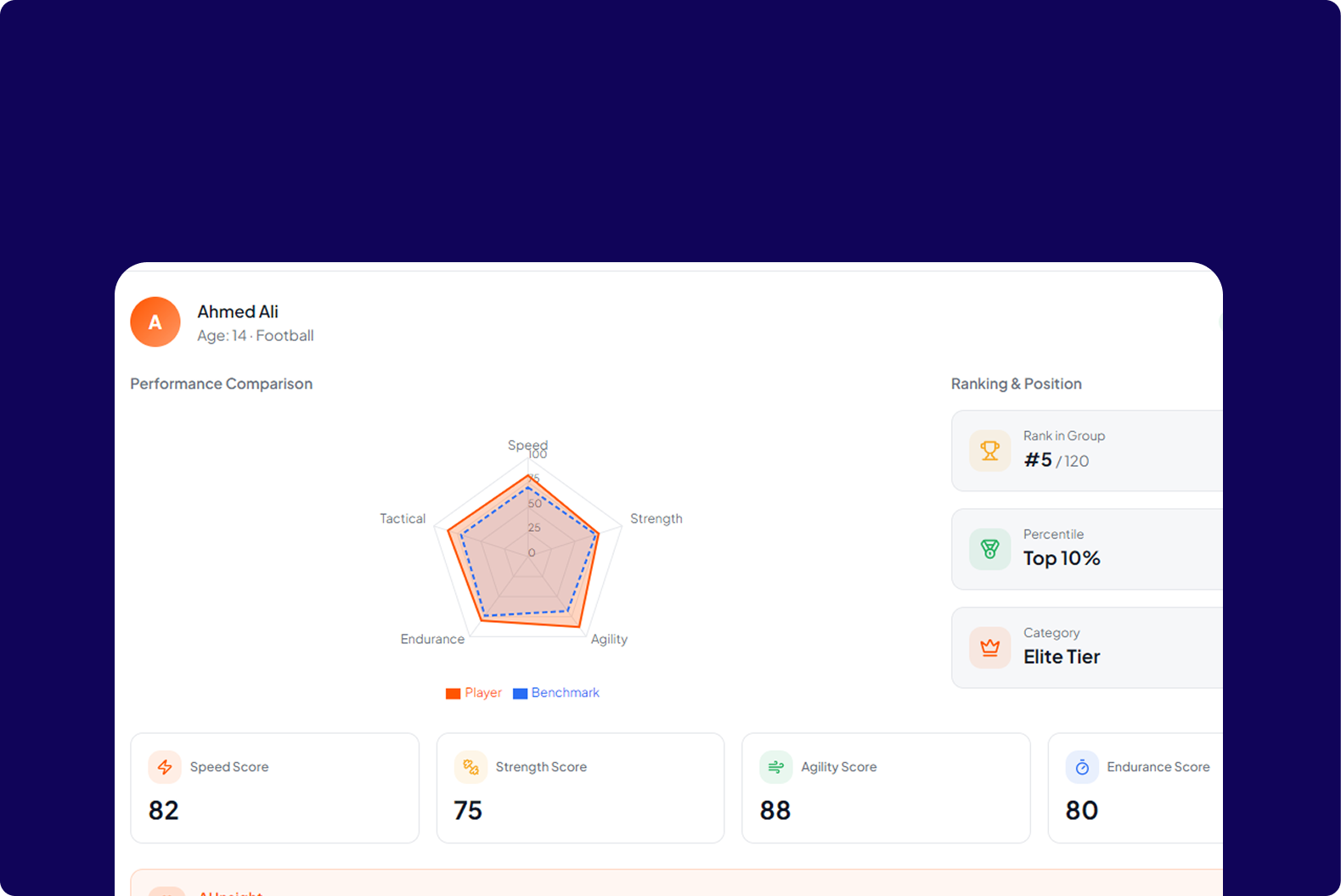 Performance Benchmarking