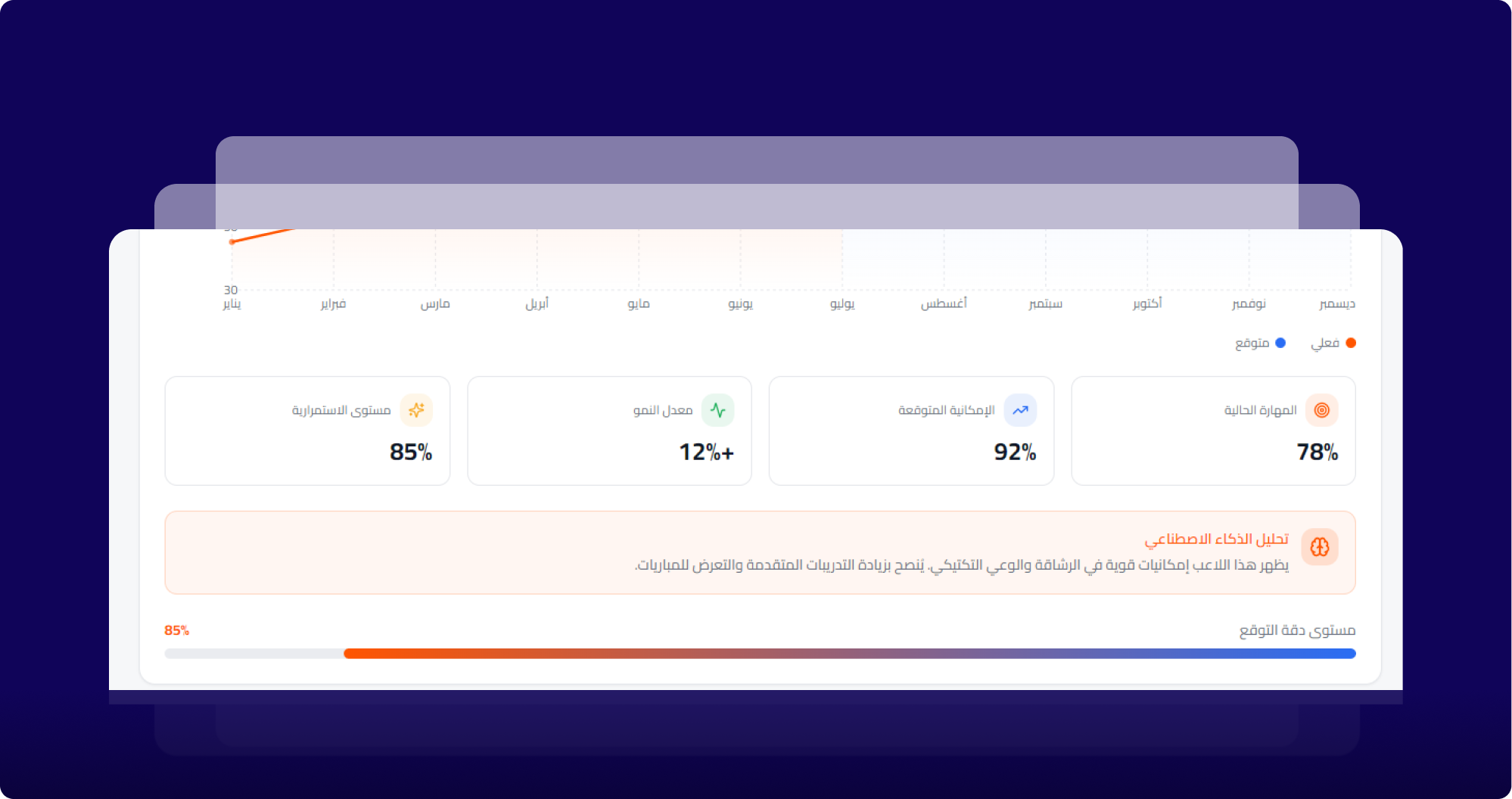 توقع تقدم المهارات