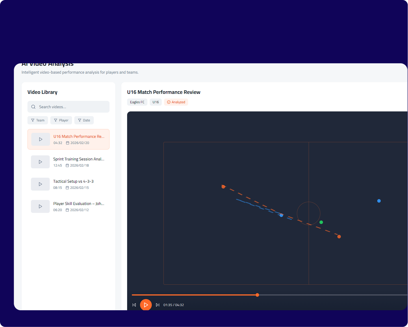 AI Video Analysis